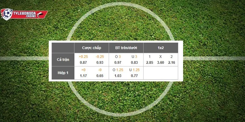 Soi kèo trận đấu Brann vs RB Salzburg 24/07/2025 